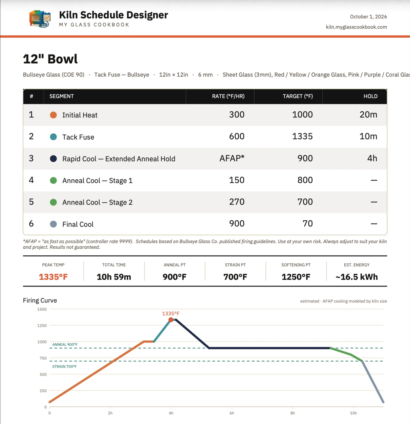 Kiln Schedule Designer showing a bowl firing schedule and firing curve