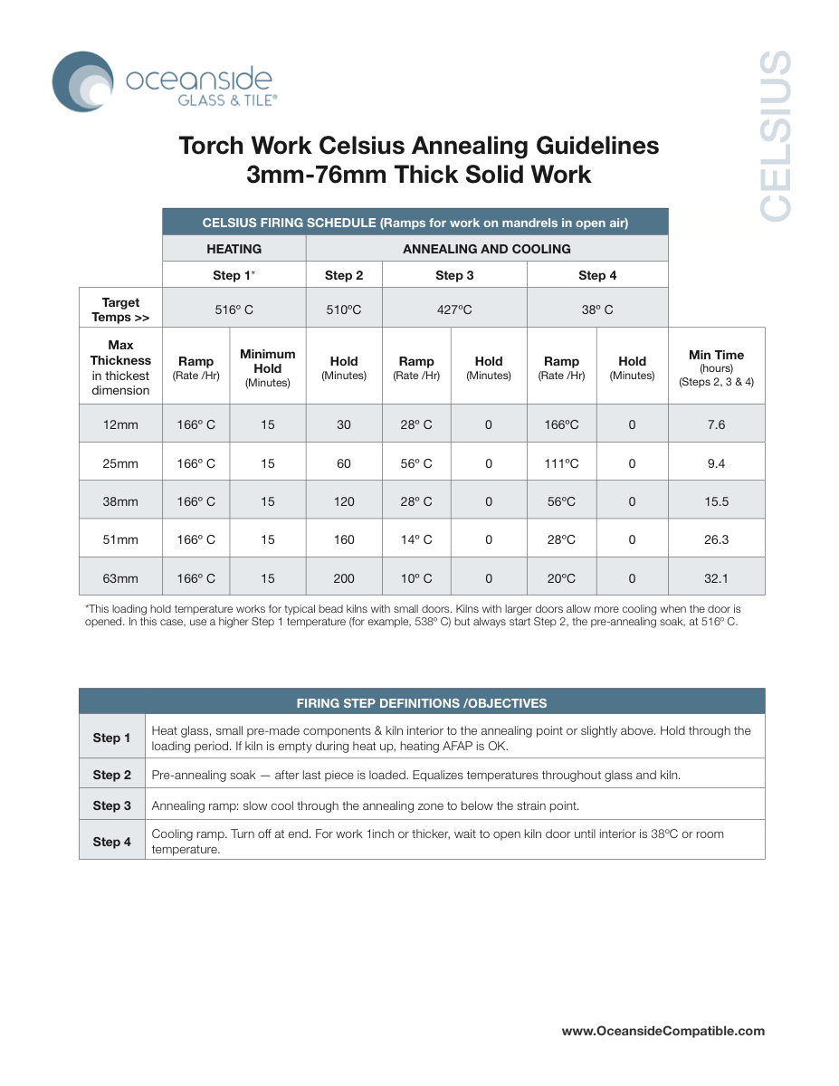 Preview image for Torchwork Annealing (°C)